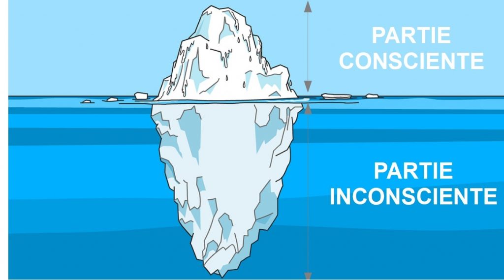 Conscient/Inconscient